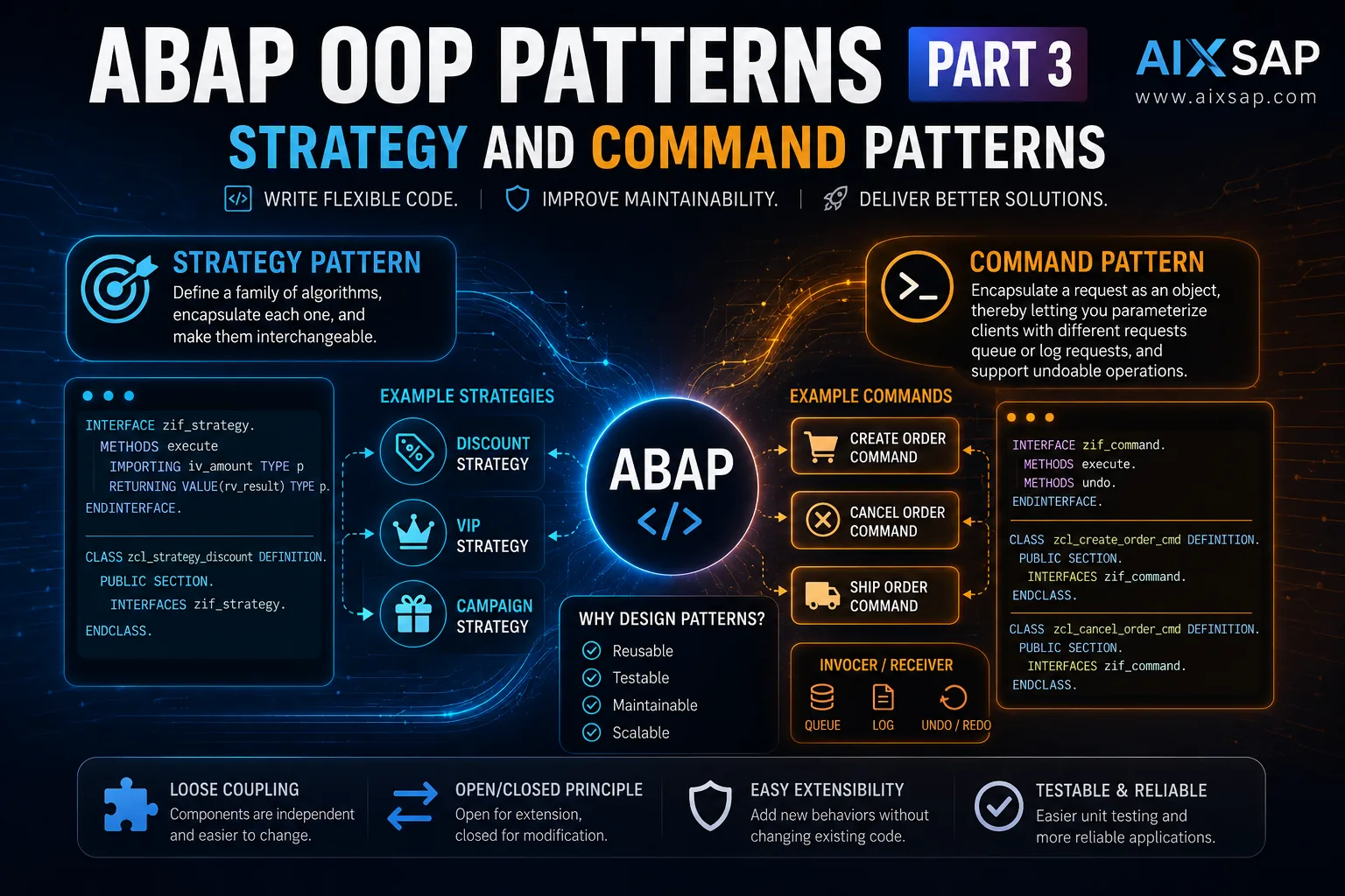 Op Patterns ABAP OOP Patterns Part 3: Strategy and Command Patterns